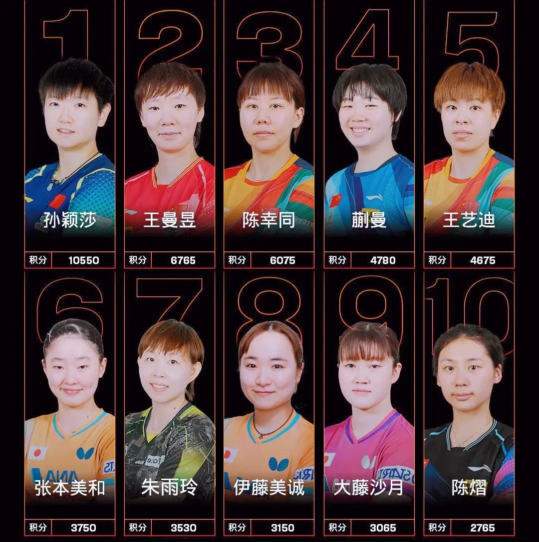 小盐悠菜, msn, 名第