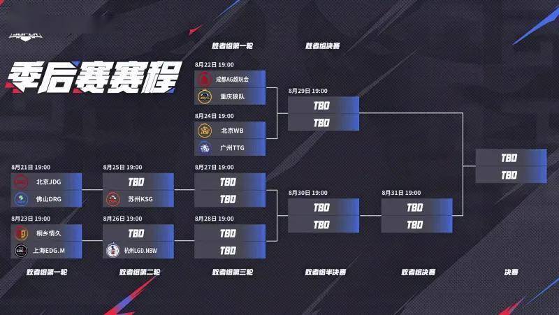 结果将直接, kpl夏季